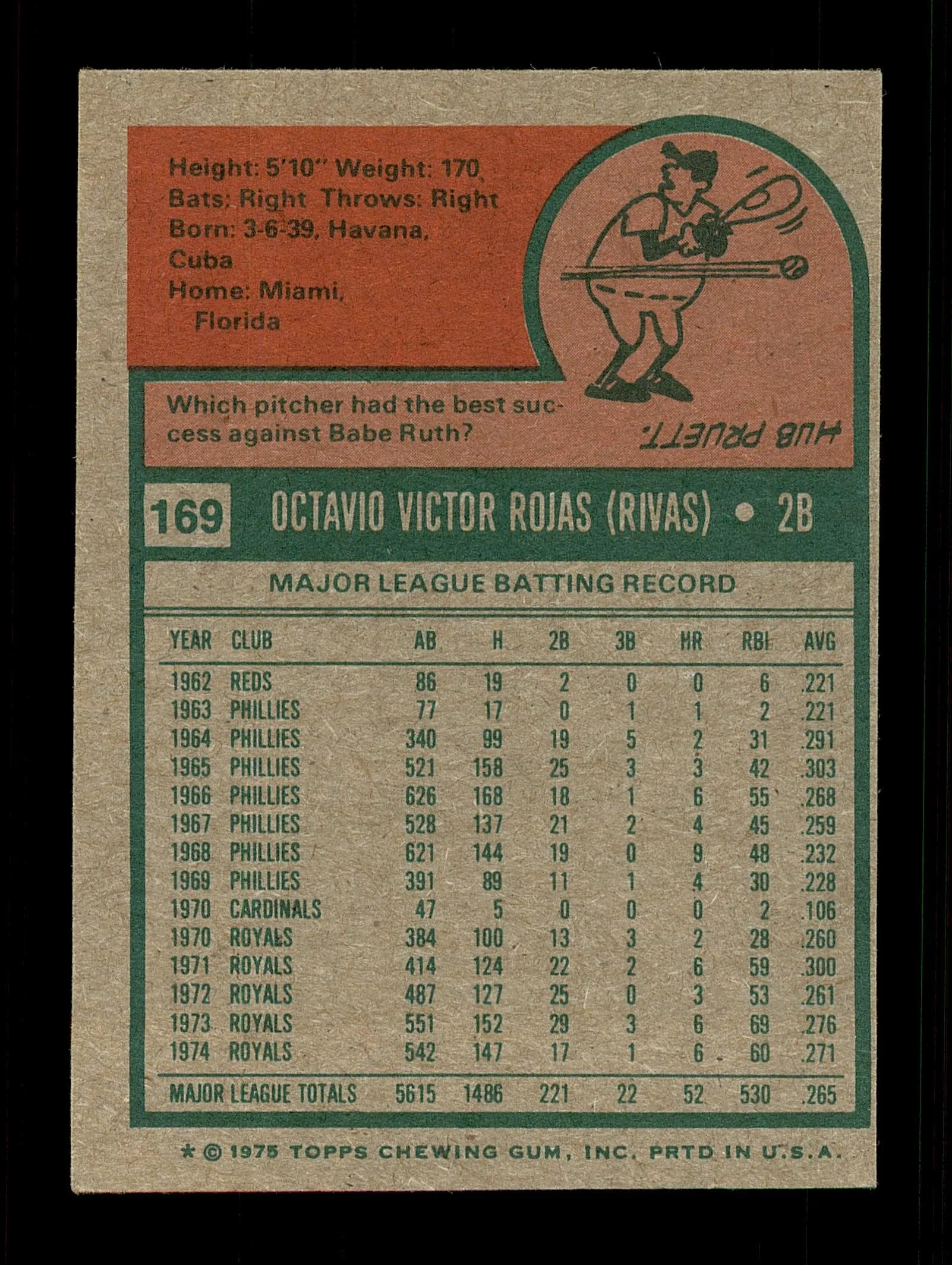 Cookie Rojas Autographed 1975 Topps Mini Card #169 Kansas City Royals SKU #168603