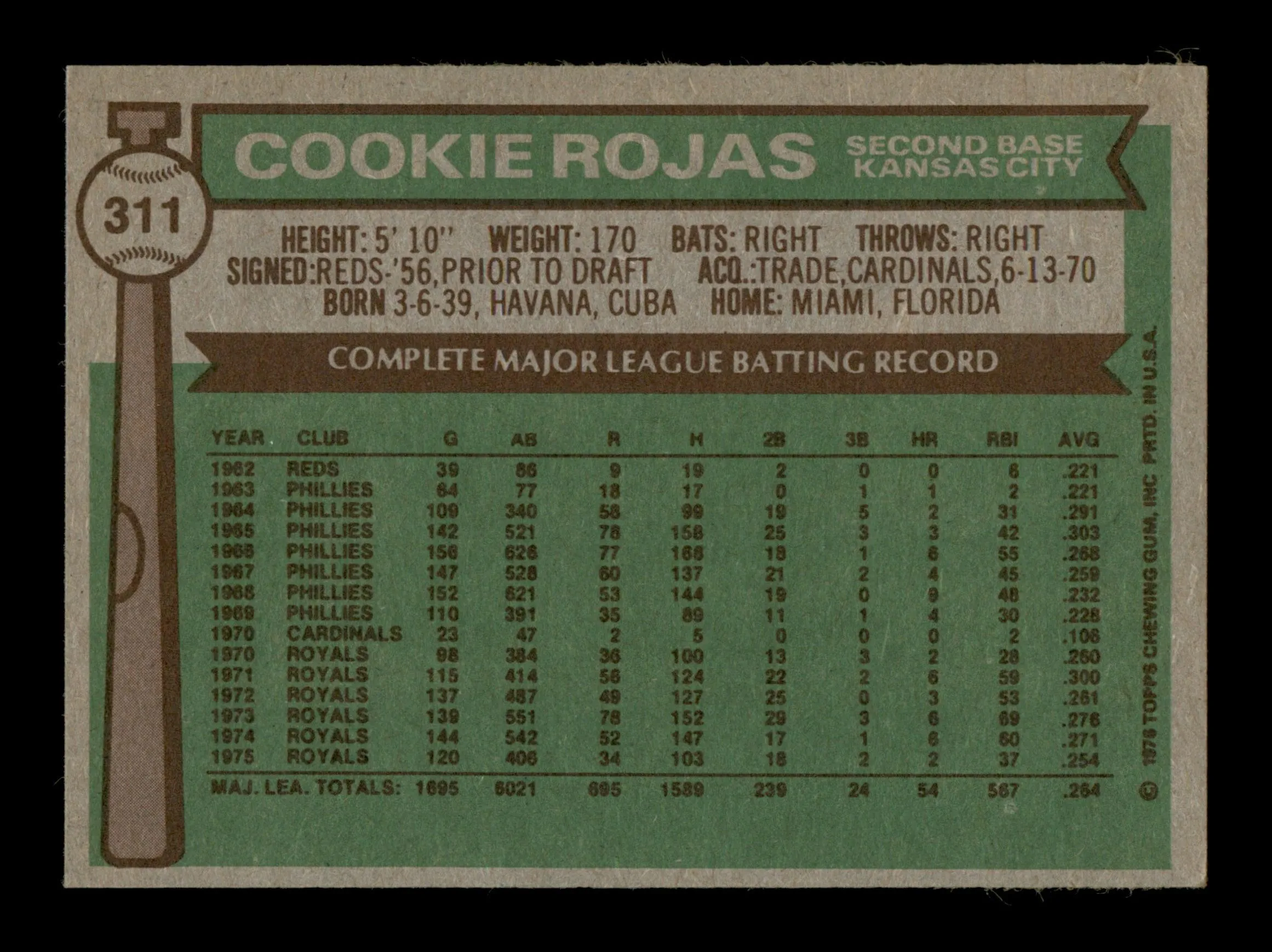 Cookie Rojas Autographed 1976 Topps Card #311 Kansas City Royals SKU #204863